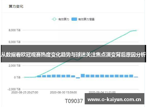 从数据看欧冠观赛热度变化趋势与球迷关注焦点演变背后原因分析